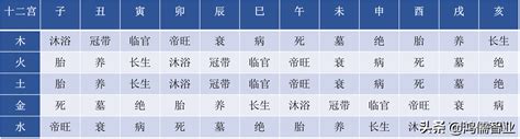 寄生十二宫|五行寄生12宫(7) – 八字基础知识